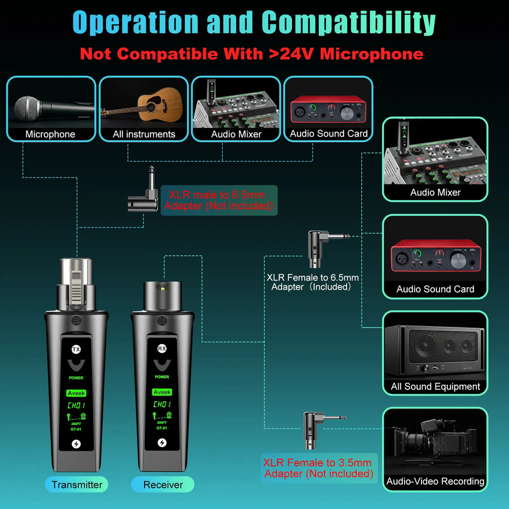 Aveek Wireless XLR Transmitter & Receiver System for Dynamic Microphones, 200FT Range, <2Ms Low Latency, 12H Battery, Auto Pairing, Dual TX Adapter for Mixer, PA System, Church & Stage