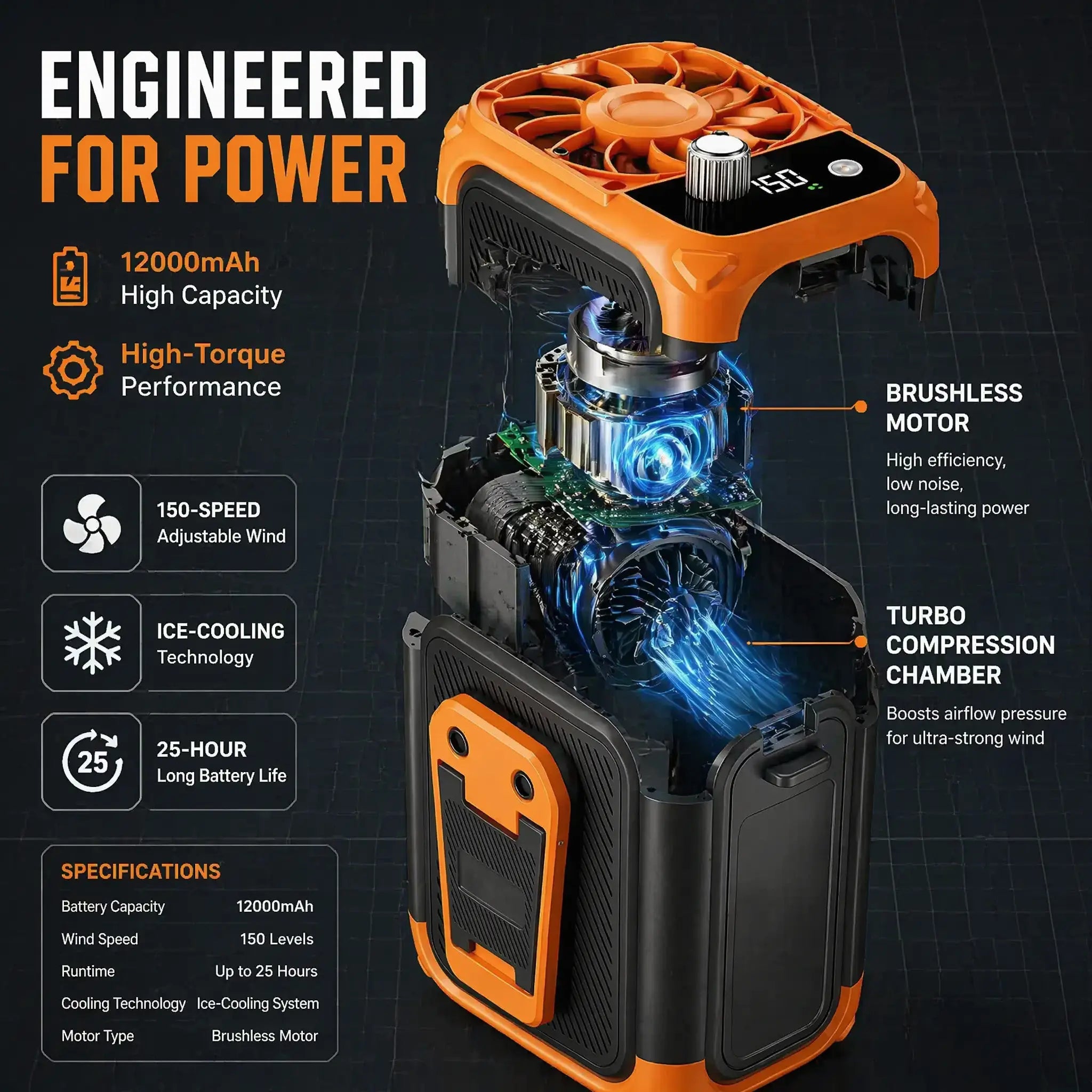 Multifunctional Waist-Mounted Fan, High-Speed Strong Wind, 4500Mah Battery Portable and Wearable on the Waist, LED Light, Ultra-Long Battery Life, Wearable Belt Fan for Outdoor, Jobsite, Farms, Traveling, Fishing