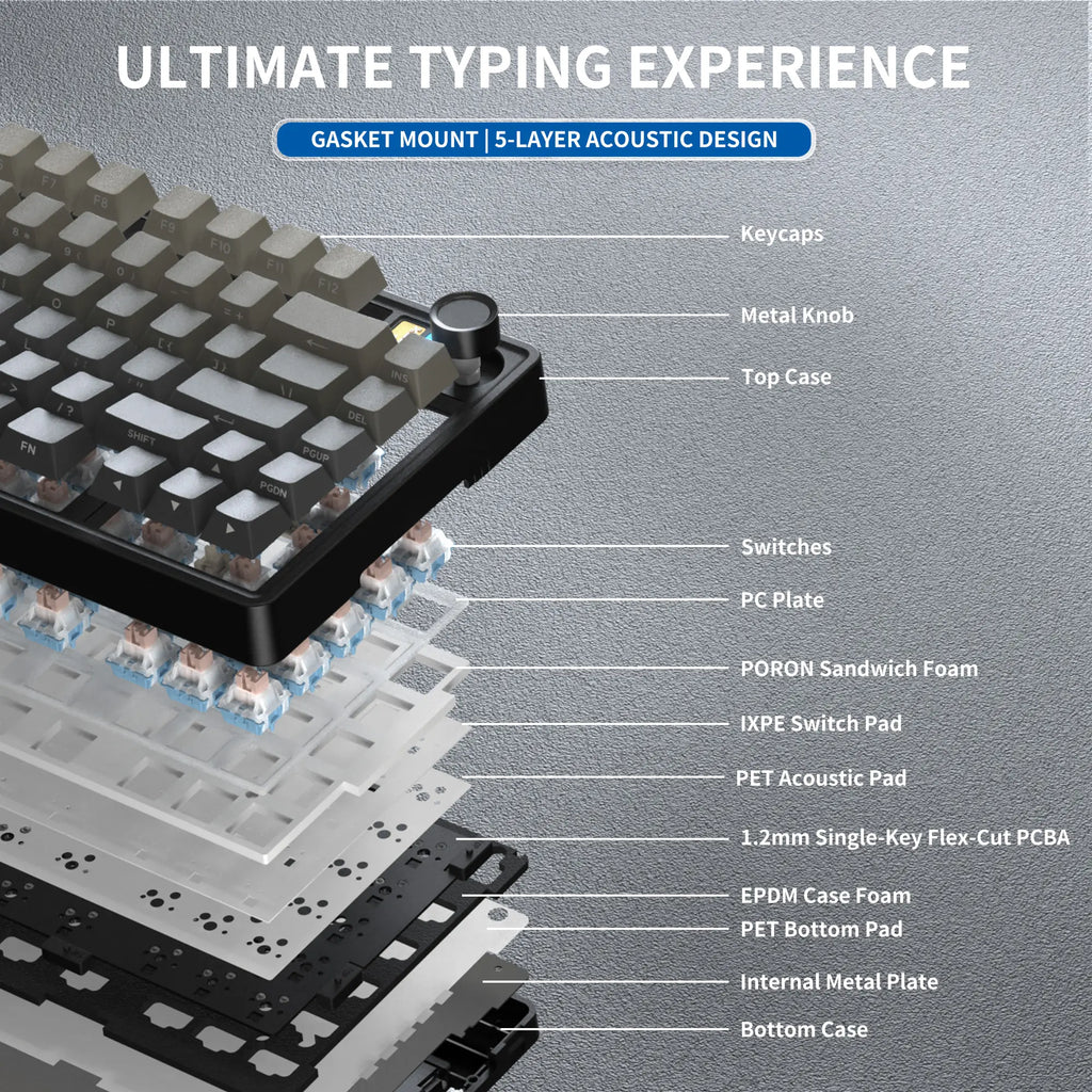 7KEYS BJ75 Wireless Mechanical Keyboard, 75% Gasket-Mount Gaming Keyboard with Volume Knob, Tri-Mode Connection (Bluetooth 5.0 / 2.4G / USB-C), Hot-Swappable Switches, RGB Backlight & Side Lighting, for Pc/Mac/Linux