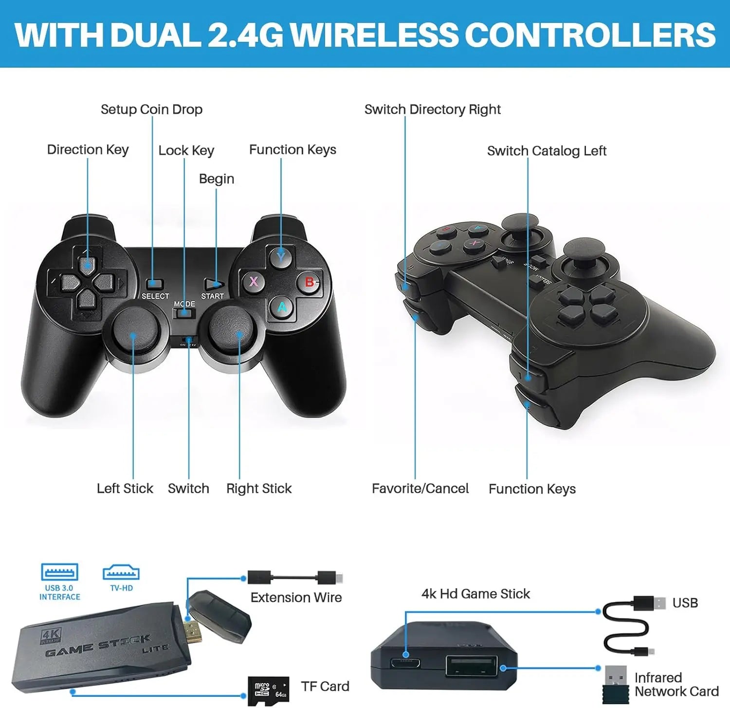 Retro Game Console with 20000+ Classic Games, 64GB HDMI Video Game System with 2 Wireless Controllers, Plug & Play Arcade Gaming Console for TV, Portable Home Gaming System